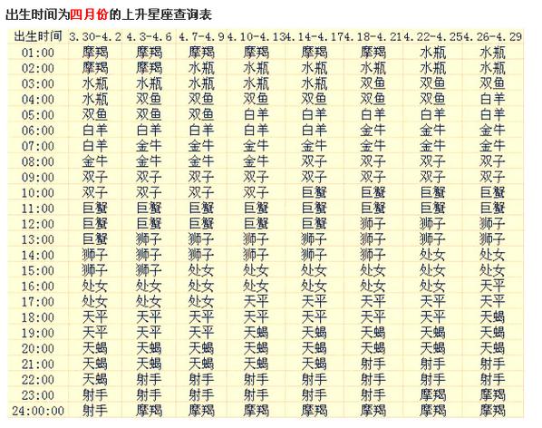 楚乔传人物月亮星座表