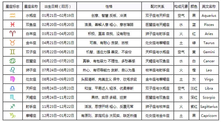 12月21日出生的人性格