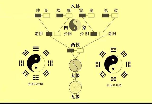 周易占卜方法,周易占卜三不占