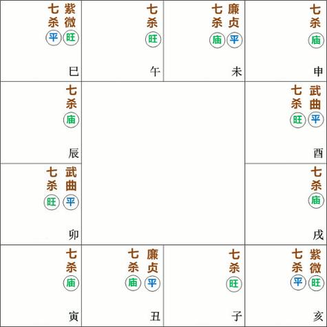紫微斗数排盘天梁星化权是什么意思?