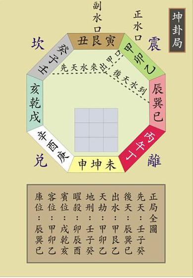 详论桃花煞