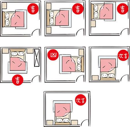 床怎么摆放方向风水好