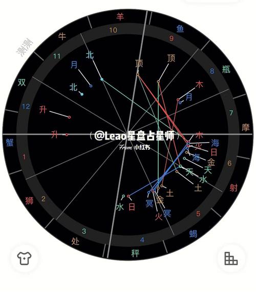 合盘中天王星与天王星的相位全面分析