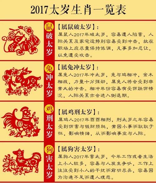 2050年犯太岁的生肖