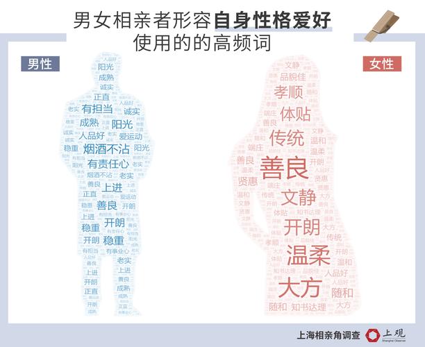 分析比肩格的男性性格好不好
