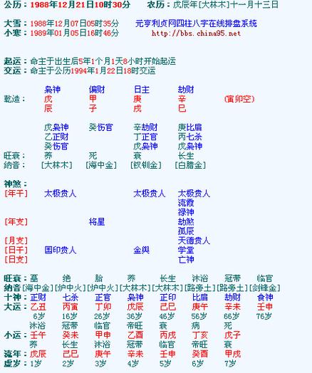 四柱八字排盘:四柱有帝旺有什么意义?