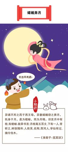 梦见嫦娥是什么意思