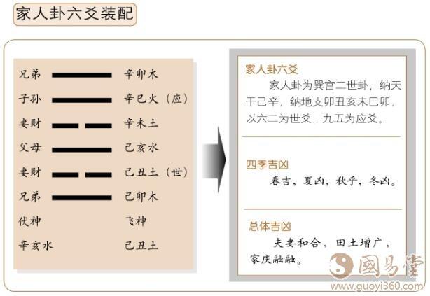 风火家人卦是如何占卜学业事业的?(一)