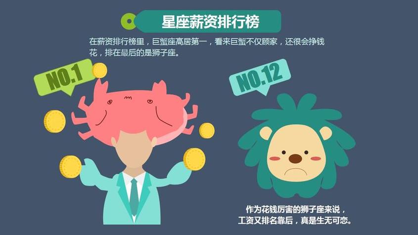 12星座男职场能力