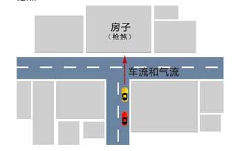 房子在t字路口风水怎么样