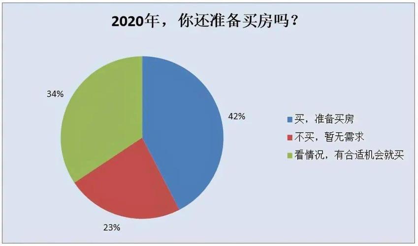 看看未来几年哪年能买得起房?