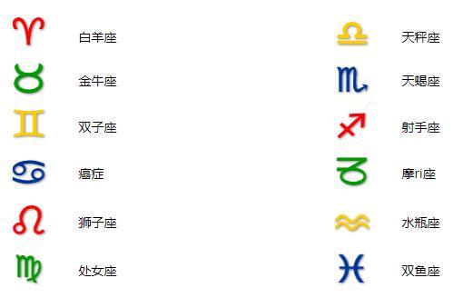 新浪星座的运势符号
