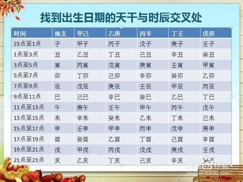 怎样看五行缺什么在线查询