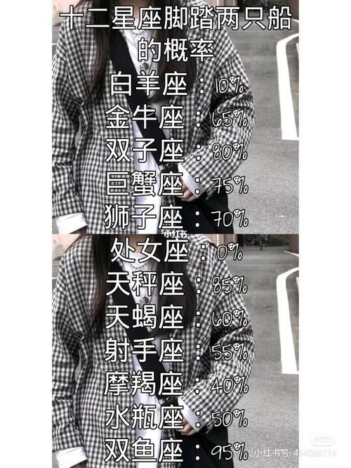 干活速度很快的星座