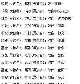 2021年婴儿起名最佳字
