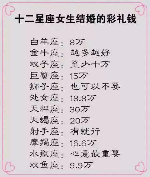 结婚后对老婆不好的星座
