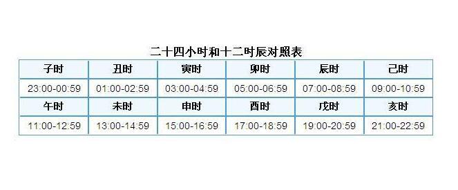 十二时辰出生的人性格