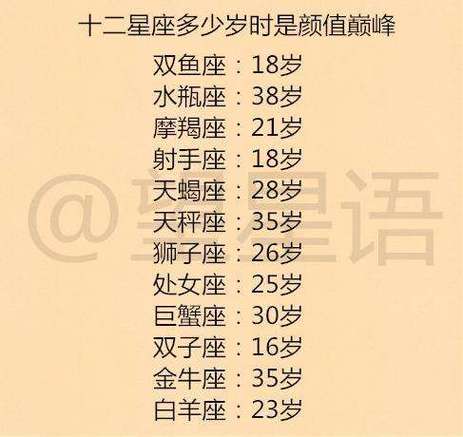 这些星座会给自己列梦想清单