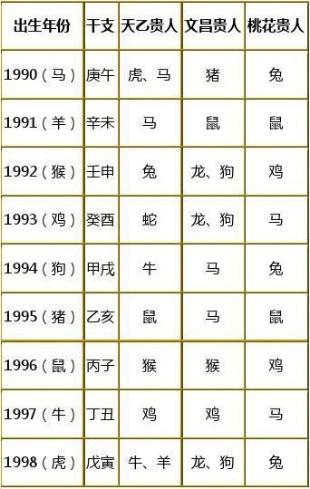 2019年属猪人天乙贵人是什么?天乙贵人是什么意思?
