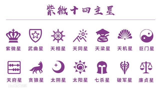 紫微十四主星一周运势2013.12.29-1.4