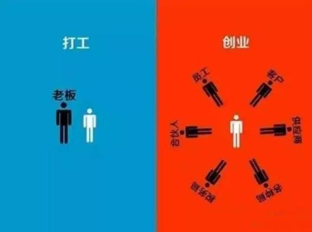 八字分析你的创业能力