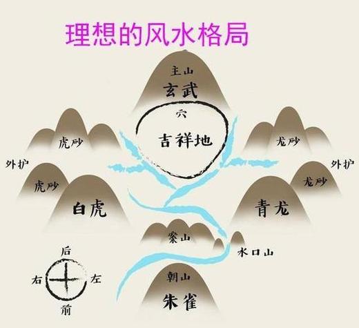 农村住宅风水吉祥图