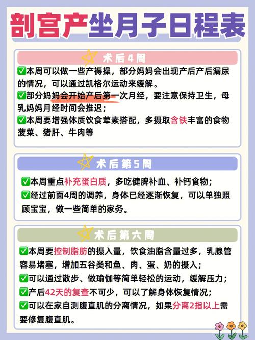剖宫产算日子