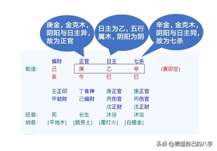 七杀配正印条件,婚姻七杀配正印的影响