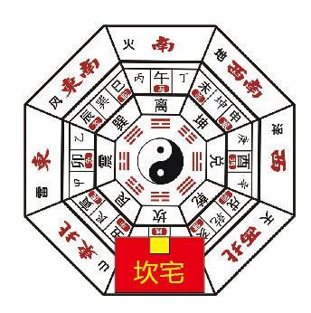 坐北朝南的房子东边有路好吗?