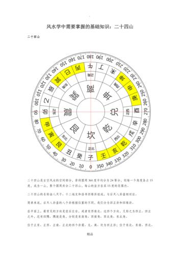 风水学基础知识