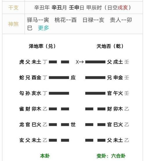 周易六爻占卜解卦指南,详解六爻解卦步骤