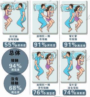 夫妻俩睡觉的位置有讲究