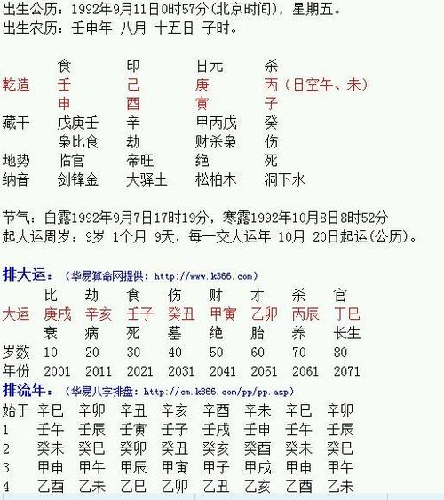 八字合婚:午时辰和寅时辰的两个人配吗?八字合不合?