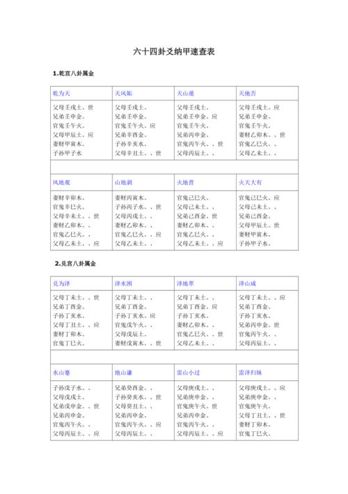 周易六十四卦爻纳甲以后怎默算