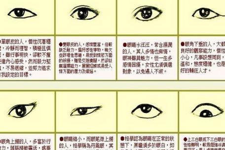 面相眼睛看人品好坏?