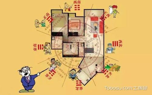转发!简单几步学会看住宅风水