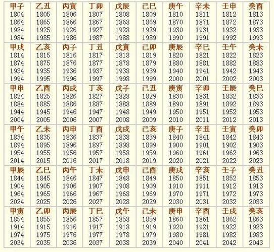 免费生辰八字算命详解算命大全