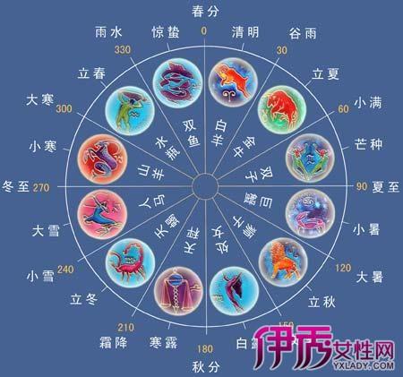 哪些星座女天生好命