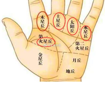 掌纹木星丘有斜线手相解析