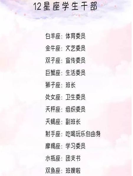 12 2是什么星座