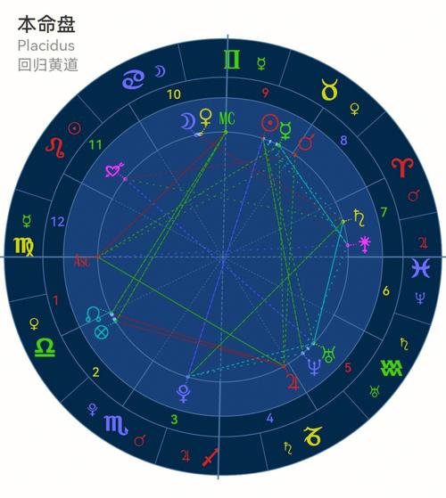 一孤独 眼界就会变小的星座