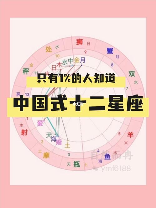 中国最受欢迎的星座