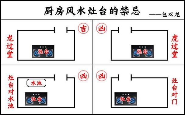 解厨房位置与风水的关联
