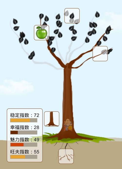 八字婚姻树黑叶子多是什么意思?