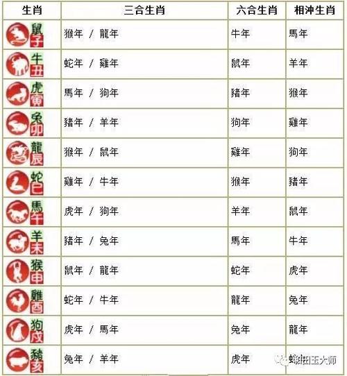属鸡与什么属相最配