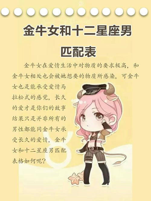 十二星座金牛座配对