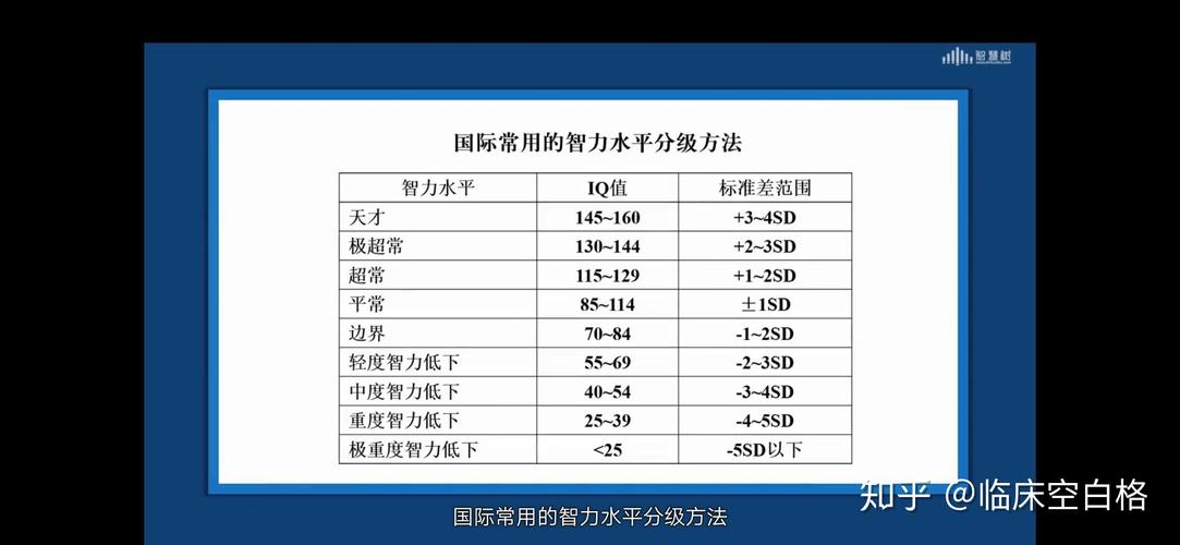 韦氏智力测试结果分析