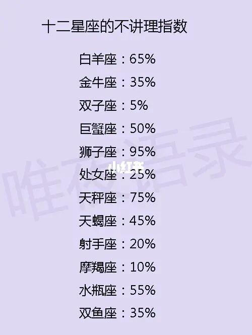 2021年12星座谁最美
