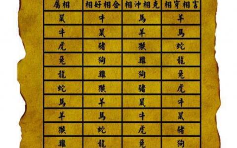 66年属马的生肖婚配表