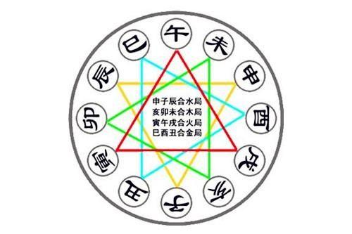 八字测另一半何时出现